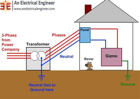 Shocked by Neutral vs. Ungrounded 